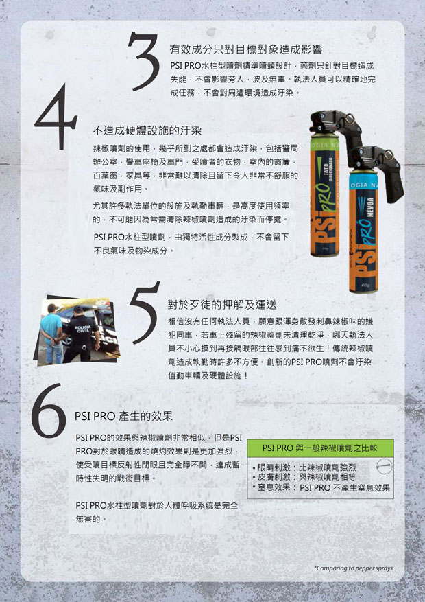 PSIPRODM3